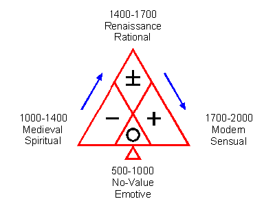 No-value Trinity